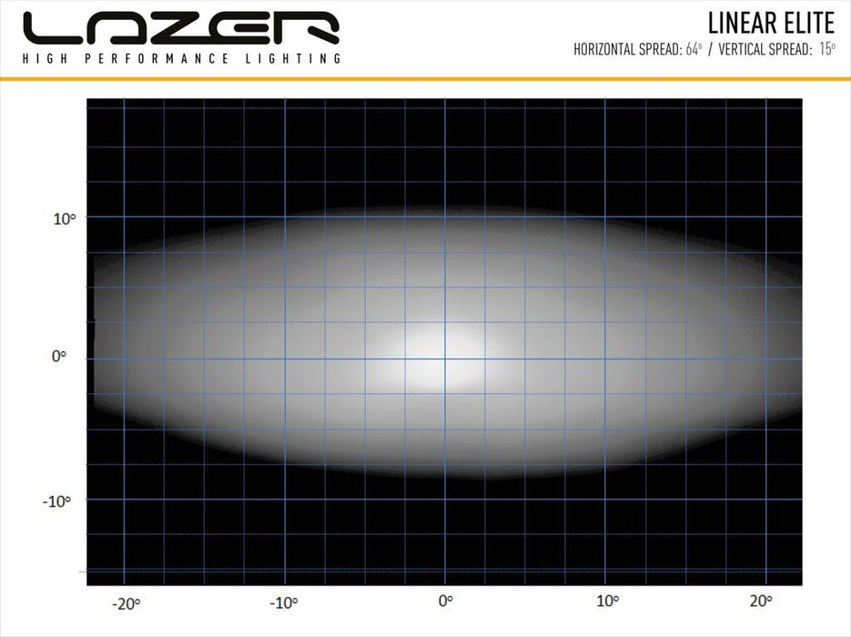 LAZER LAMPS LINEAR-18 STANDARD SCHWARZ