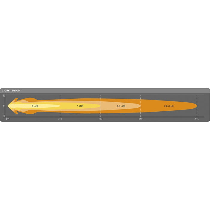 Osram LEDriving Arbeitsscheinwerfer ROUND MX180-CB, CHF 400,95