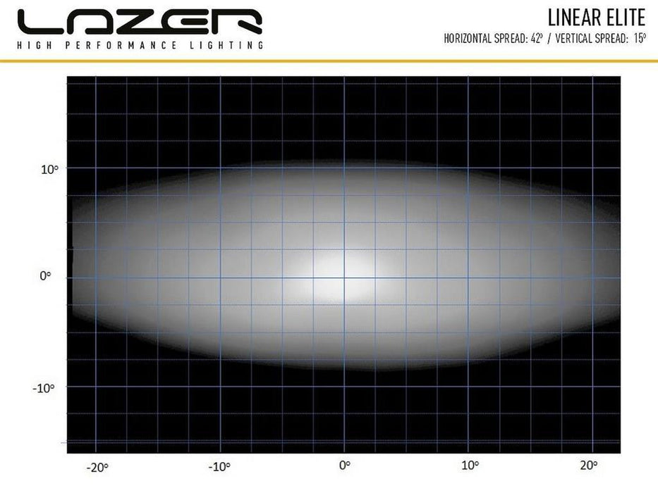 LAZER LAMPS LINEAR-6 ELITE SCHWARZ