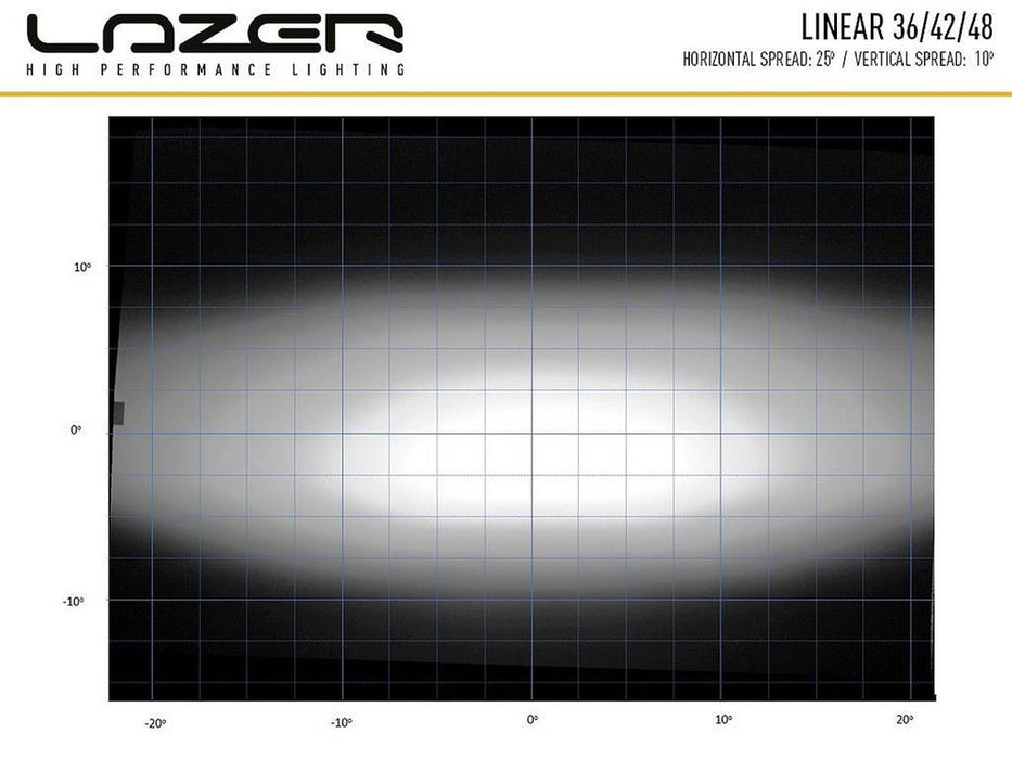 LAZER LAMPS LINEAR-36 MIT DOPPELTER E-KENNZEICHEN — Crafter-Gen2