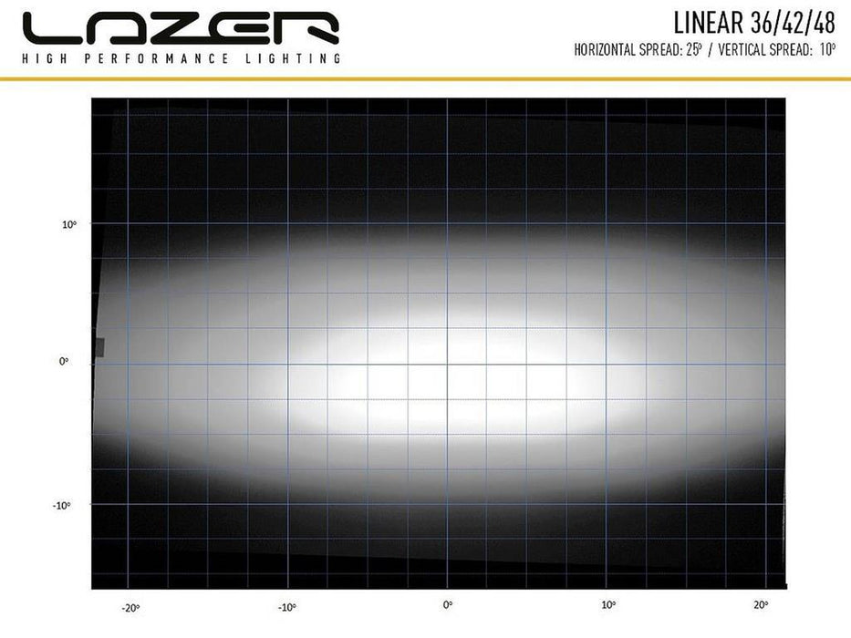 LAZER LAMPS LINEAR-48 STANDARD SCHWARZ